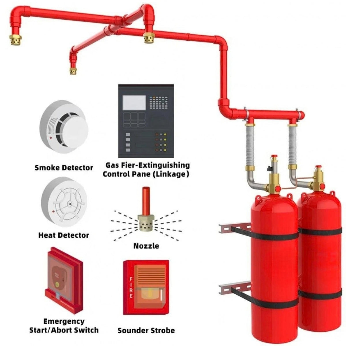 FK-5-1-12 (Novec 1230) Fire Suppression Discharge Time: Design Requirements and Key Factors