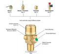 Inert IG-541, IG-100, IG-55, IG-01 VDS Approved Certified Valve Group Technical product diagram of a brass ball valve with callouts pointing to connection ports, a pressure relief device, and a green manual override knob. Above the main valve, smaller labeled variants are shown: Manual, Manual + Pneumatic, Pneumatic, and Electromagnetic, with page references.