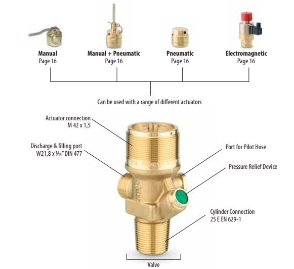 Inert IG-541, IG-100, IG-55, IG-01 VDS Approved Certified Valve Group Technical product diagram of a brass ball valve with callouts pointing to connection ports, a pressure relief device, and a green manual override knob. Above the main valve, smaller labeled variants are shown: Manual, Manual + Pneumatic, Pneumatic, and Electromagnetic, with page references.
